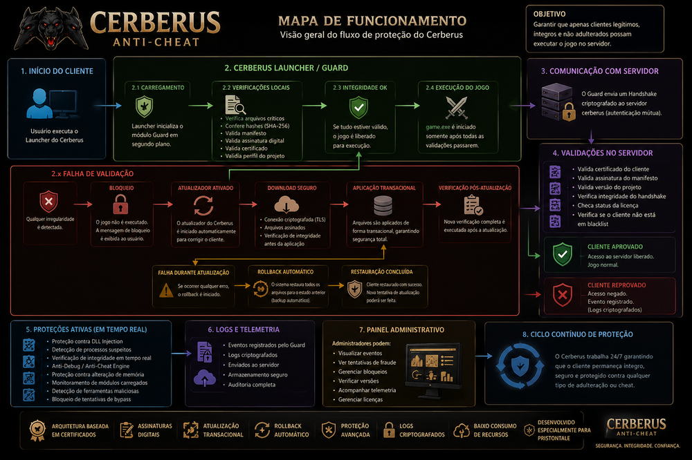 cerberus.png